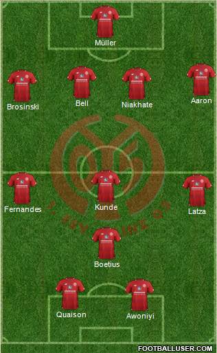 1.FSV Mainz 05 Formation 2019