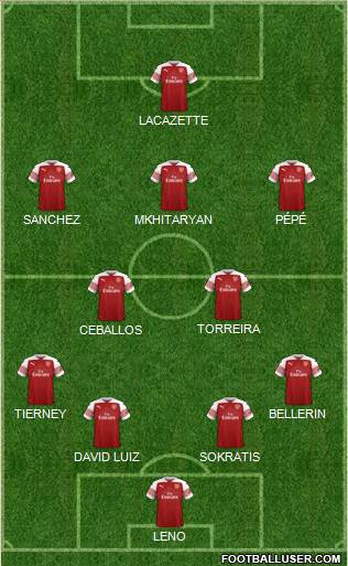 Arsenal Formation 2019