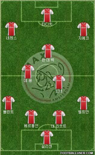 AFC Ajax Formation 2019