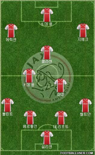 AFC Ajax Formation 2019