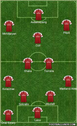 Arsenal Formation 2019