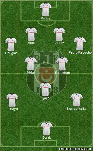 Besiktas JK Formation 2019