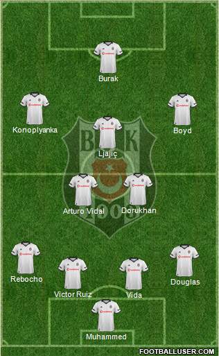 Besiktas JK Formation 2019