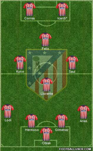 C. Atlético Madrid S.A.D. Formation 2019