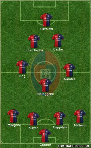 Cagliari Formation 2019