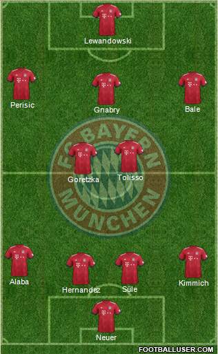 FC Bayern München Formation 2019