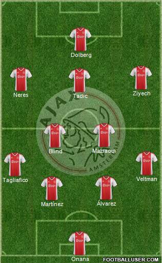 AFC Ajax Formation 2019