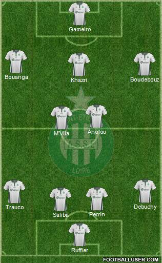 A.S. Saint-Etienne Formation 2019