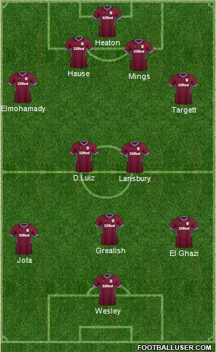 Aston Villa Formation 2019