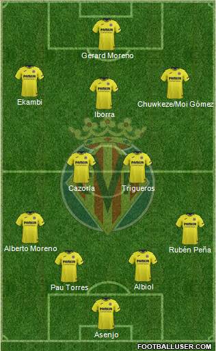 Villarreal C.F., S.A.D. Formation 2019