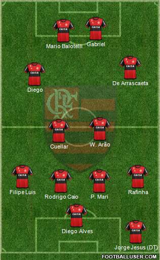 CR Flamengo Formation 2019