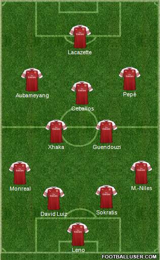 Arsenal Formation 2019