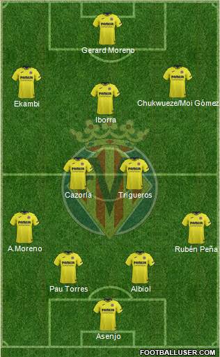 Villarreal C.F., S.A.D. Formation 2019