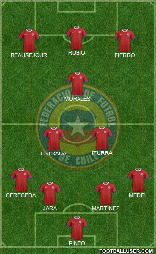 Chile Formation 2019