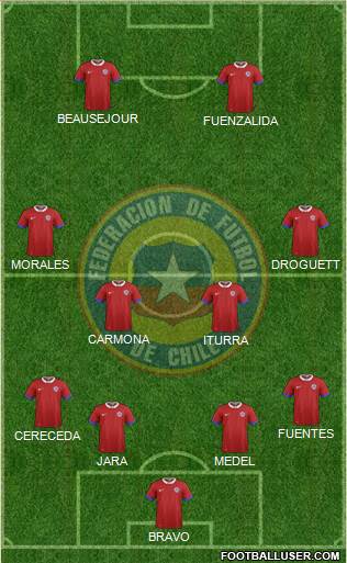 Chile Formation 2019