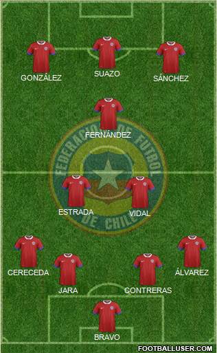 Chile Formation 2019