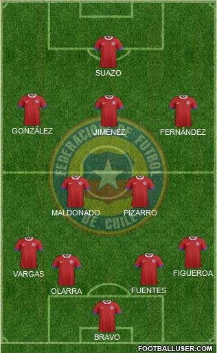 Chile Formation 2019