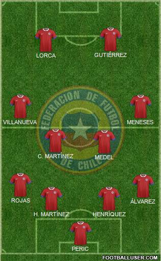 Chile Formation 2019