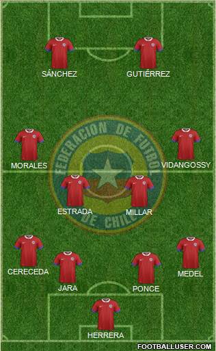 Chile Formation 2019