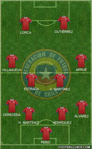 Chile Formation 2019