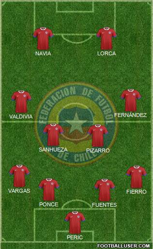 Chile Formation 2019