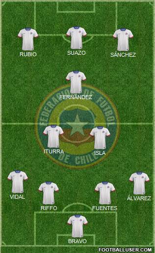 Chile Formation 2019