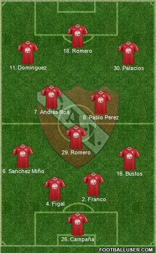 Independiente Formation 2019