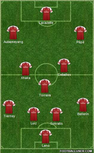 Arsenal Formation 2019