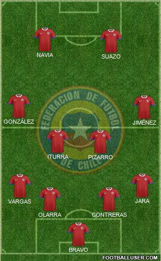 Chile Formation 2019