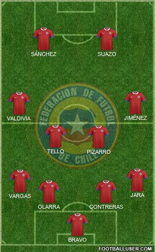 Chile Formation 2019