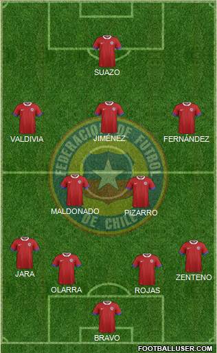 Chile Formation 2019