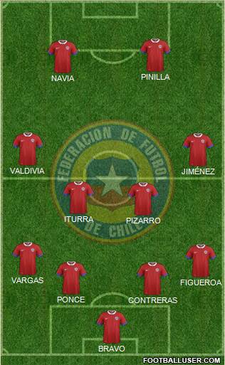 Chile Formation 2019