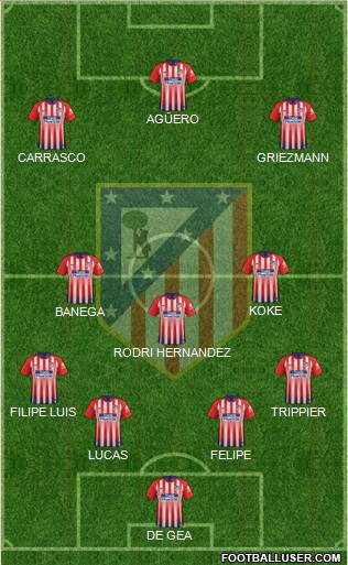 C. Atlético Madrid S.A.D. Formation 2019