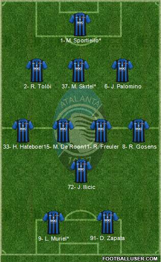 Atalanta Formation 2019