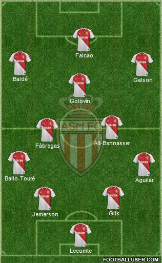 AS Monaco FC Formation 2019