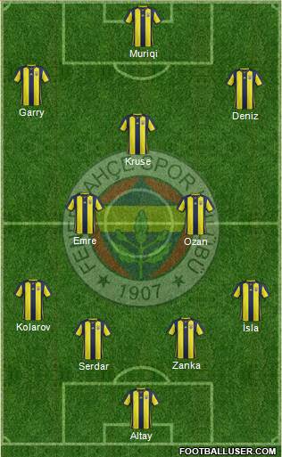 Fenerbahçe SK Formation 2019