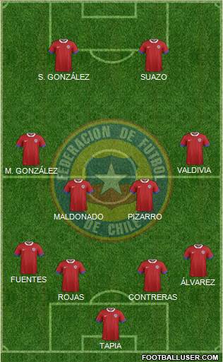 Chile Formation 2019