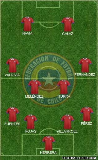 Chile Formation 2019