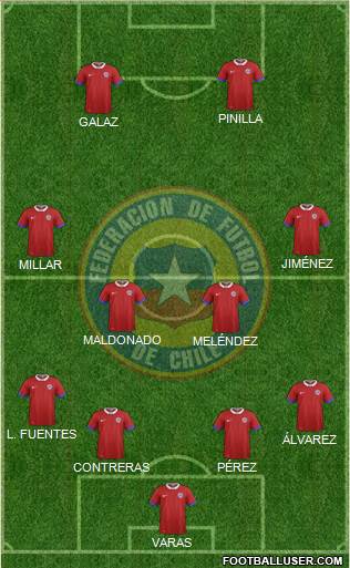 Chile Formation 2019