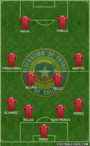 Chile Formation 2019