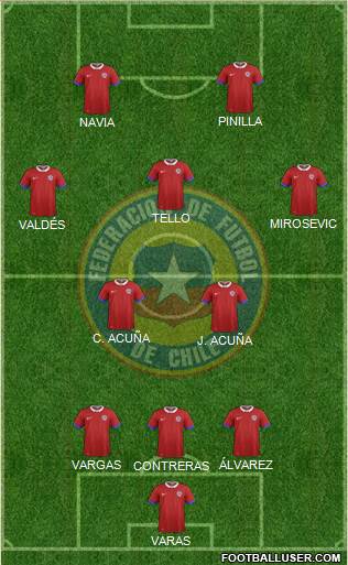 Chile Formation 2019