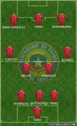 Chile Formation 2019