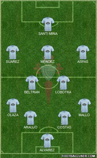 R.C. Celta S.A.D. Formation 2019