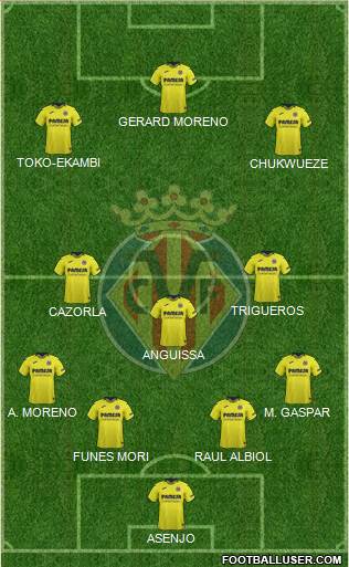 Villarreal C.F., S.A.D. Formation 2019