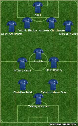 Chelsea Formation 2019