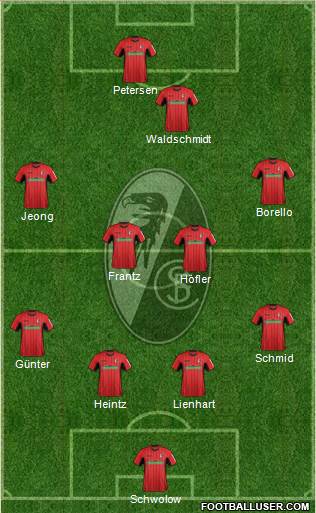 SC Freiburg Formation 2019