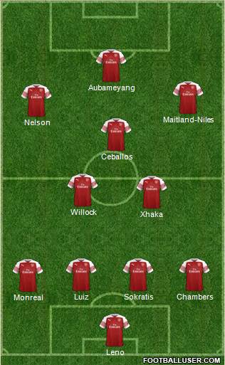 Arsenal Formation 2019