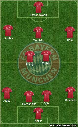 FC Bayern München Formation 2019