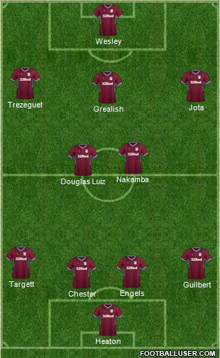 Aston Villa Formation 2019