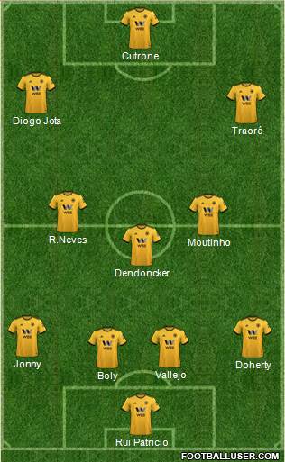 Wolverhampton Wanderers Formation 2019